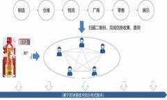 思考和关键词易欧TRC20钱包