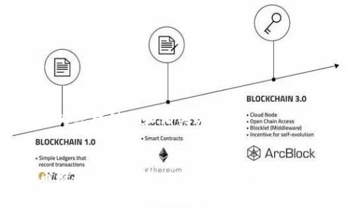 以下是我为您提供的和相关关键词:
数字货币概念股一览表:2023年值得投资的前景股