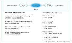 下载K豆钱包APP：安全、便