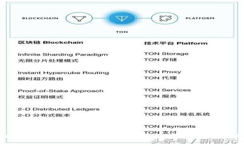 下载K豆钱包APP:安全、便捷的数字钱包解决方案
