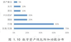 如何自己制作安全可靠的