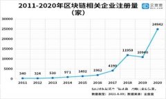 冷钱包黑U会被标记吗？解