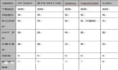 为什么我的币不能卖？常