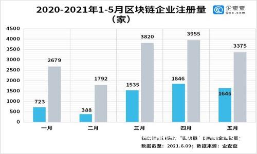 冷钱包通用性解析:如何选择适合的冷钱包?