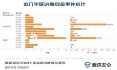 思考一个且的: 如何购买数