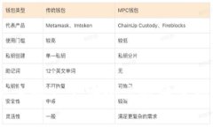 如何在OKEx官方网站上安全