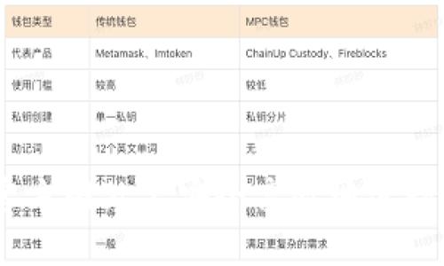 如何在OKEx官方网站上安全高效地进行数字资产交易