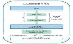 优质如何安全关闭冷钱包