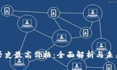 波币历史最高价格：全面