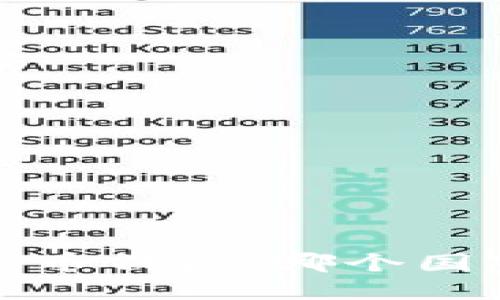 思考一个且的
2023年最佳加密货币钱包:哪个国家的产品最受欢迎?