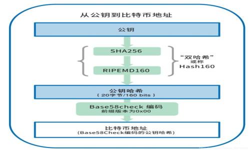 如何将比特币安全存储到冷钱包:详细步骤指南