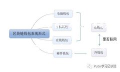 b思考一个且的，放进bia