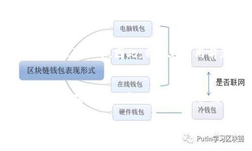 b思考一个且的，放进biaozi标签里，和4个相关的关键词 用逗号分隔，关键词放进/guanjianci标签里，先详细介绍完后，在思考6个相关的问题，并逐个问题详细介绍，每个问题介绍字数800个字，整体内容总数：3700个字，分段加上标签，段落用标签表示

biaoziim钱包在大陆能用吗？使用攻略与注意事项/biaozi

im钱包, 大陆使用, 数字钱包, 支付方式/guanjianci

IM钱包简介
IM钱包是一种新型数字钱包，旨在为用户提供便捷的在线支付和货币管理功能。作为一种金融科技工具，IM钱包可以存储多种数字资产，并支持加密货币与法定货币之间的兑换。在过去的几年中，随着加密货币的逐步普及，IM钱包的使用率也在不断上升。

IM钱包的基本功能
IM钱包不仅能够存储和管理用户的数字资产，还支持各种支付功能。在社交平台上，用户可以通过IM钱包进行跨境支付，还可以将数字资产转账给朋友和家人。此外，IM钱包有着良好的安全机制，保障用户资产的安全。

大陆用户使用IM钱包的可能性
相较于其他国家和地区，大陆对于数字钱包的监管政策较为严格。用户在选择使用IM钱包时，必须考虑到政策限制与安全性的问题。尽管大部分IM钱包在技术上是可以在大陆正常工作的，但在实际使用过程中可能会遇到网络限制等问题。

IM钱包在大陆的使用攻略
如果你决定在大陆使用IM钱包，首先需要确保你的手机和网络环境能够正常使用IM钱包的服务。下载完成后，根据步骤完成钱包的设置；必要时使用VPN等工具来规避网络限制。此外，务必认真阅读IM钱包的用户协议和当地法律法规，确保合规使用。

IM钱包使用的注意事项
在使用IM钱包前，有几个重要的注意事项。首先，确保你的资金安全，不要轻易分享你的私钥或助记词。其次，定期更新你的钱包版本，以获取最新的安全补丁。同时注意使用复杂的密码，避免被不法分子攻击。

经常遇到的问题
在使用IM钱包的过程中，用户可能会遇到一些常见问题，比如无法完成充值、提现问题或者账户安全性等。寻求官方支持或查阅社区论坛通常能解决这些问题。

常见问题分析
ol
liIM钱包的使用是否安全？/li
liIM钱包是否支持人民币兑换？/li
liIM钱包的充值和提现方式有哪些？/li
liIM钱包如何进行国际转账？/li
liIM钱包被禁止使用的原因是什么？/li
liIM钱包的用户反馈如何？/li
/ol

IM钱包的使用是否安全？
IM钱包的安全性主要由其技术架构及用户操作习惯决定。IM钱包通过提供两步验证等安全措施来保障用户账户。用户应当妥善管理自己的私钥与助记词，以防止账户被非法访问。此外，官方会定期发布安全公告，确保用户了解最新的安全动态。

IM钱包是否支持人民币兑换？
IM钱包本身并不直接支持人民币与虚拟货币的兑换，用户需要通过其他平台进行这类交易。常见的做法是先将人民币充值到一个支持的交易所，再将其转换为数字资产，然后再转入到IM钱包。这一过程需要特别小心，确保交易所的合法性与安全性。

IM钱包的充值和提现方式有哪些？
IM钱包的充值方式一般包括银行卡转账、支付宝、微信支付等。用户需注意交易限额与手续费。另外，提现通常也支持多种方式，用户在选择时应结合自己的需求进行操作。

IM钱包如何进行国际转账？
用户可以通过IM钱包进行国际转账，只需输入对方的钱包地址及转账金额，完成相应的确认过程。但要注意跨境转账的手续费以及转账时间，具体信息应参考IM钱包官方说明。

IM钱包被禁止使用的原因是什么？
IM钱包在大陆的使用受到一定限制，主要是由于国家对于数字货币交易的监管政策。禁止的原因包括洗钱风险、金融诈骗等。因此，用户在使用前应了解当地的法律法规，以免触法。

IM钱包的用户反馈如何？
IM钱包的用户反馈多种多样，有些用户赞赏其便捷与安全性，也有部分用户对其服务质量和客户支持提出质疑。用户在选择时可以参考各大社交平台的用户意愿及评价，综合考虑后再决定是否使用。

总之，IM钱包在大陆的使用与潜在风险并存，用户在考虑使用之前需要详细了解相关政策与操作指南，以保障自身的资金安全与合法权益。