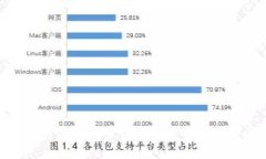 如何通过冷钱包管理和查