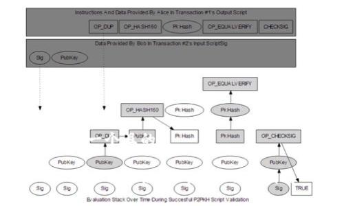 思考一个且的
如何下载和使用Upbit:用户指南
