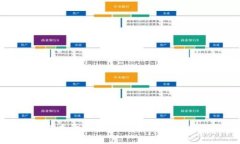 如何查询区块链源代码：