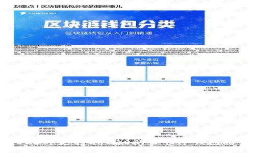 2023年支持ERC20的最佳冷钱包推荐