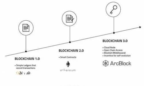 代币管理新选择:如何使用冷钱包存储数字资产