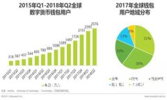 全面解析RadarLabOrg冷钱包：