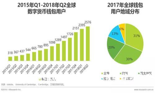 全面解析RadarLabOrg冷钱包:如何选择与使用指南