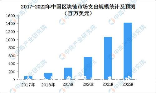 如何安全将冷钱包资产导入交易所:完整指南