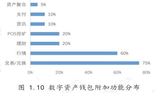 如何安全制作ImToken冷钱包?详尽指南与实用技巧