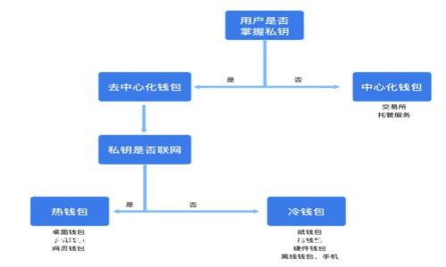如何选择适合的硬件钱包?工商银行用户必看指南
