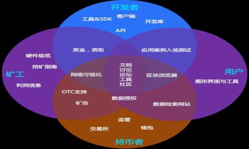 冷钱包的种类及其特点详解