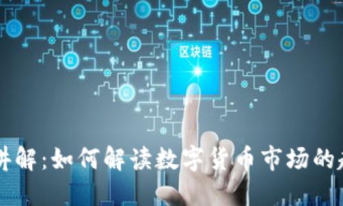 币圈看图讲解:如何解读数字货币市场的趋势和信号
