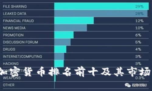 2023年加密货币排名前十及其市场价值分析