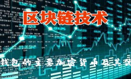 使用冷钱包的主要加密货币及其优势分析