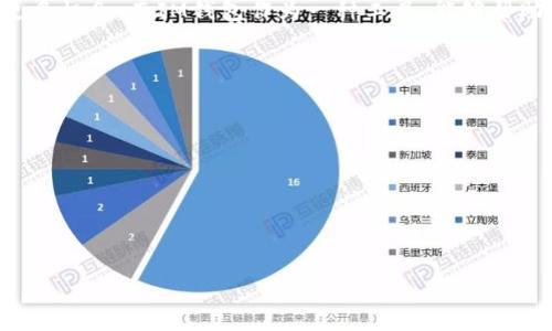 优质
  IM钱包收益：如何最大化您的加密资产回报 / 

关键词：
 guanjianci IM钱包, 加密资产, 数字货币投资, 收益 /guanjianci 

IM钱包收益概述
现代数字经济中，IM钱包的日益流行引起了广泛关注。IM钱包是一款集成了多种数字资产管理和交易功能的工具，能够帮助用户安全存储和管理他们的加密货币。许多投资者关注IM钱包的收益，特别是在这个动荡的市场中，他们如何自己的投资以获得最佳回报成为了一个重要话题。首先，我们将探讨IM钱包收益的来源，包括质押、交易手续费、以及投资组合管理等方面。

IM钱包的收益来源
IM钱包的收益主要来源于几个方面。首先，许多钱包允许用户进行“质押”，即将他们的加密货币锁定在钱包中，以支持特定的区块链网络。这种操作可以为用户带来额外的收益，通常以网络代币的形式进行补偿。其次，交易手续费也是IM钱包一个重要的收益来源。通过平台进行交易，用户将支付一定的手续费，这些费用在某种程度上也能够转化为钱包的收益。此外，IM钱包还支持投资组合管理，用户可以通过战略性投资多种数字货币来实现长期收益最大化。

如何IM钱包收益
最大化IM钱包的收益需要一系列的策略。首先，用户可以通过定期检查市场动态和对各类数字货币进行研究，选择高潜力的资产进行投资。同时，通过灵活的资产配置和动态调整投资组合，用户能够相对降低风险和提高收益。此外，参与质押或者流动性挖掘的方法也是增加收益的重要手段。保持对新兴热点项目的关注，合理参与项目的投资，也能为用户的收益增长提供新的机会。

IM钱包和其他钱包的对比
在选择IM钱包的同时，用户也应了解其与其他类型钱包的差异。与硬件钱包相比，IM钱包提供了更多的灵活性和便利性，尤其适合频繁交易的用户。而与其他在线钱包相比，IM钱包通常拥有更全面的功能，支持更多种类的数字资产和投资策略。当然，每款钱包都有其独特的优势与劣势，用户需根据自己的实际需求进行选择。

IM钱包安全性分析
在追求收益的过程中，钱包的安全性至关重要。IM钱包在安全性方面采取了一些措施，例如采用多重签名技术、冷存储方案等。然而，用户自己也需要注意安全操作，比如定期更改密码、使用硬件安全模块等。此外，对于各种网络攻击和诈骗手段的防范意识也是提高资产安全的重要环节。

IM钱包未来前景
未来IM钱包将有着更广阔的发展前景。随着区块链技术的不断进步和应用场景的拓展，IM钱包也将在功能、收益等方面不断。尤其是在DeFi（去中心化金融）和NFT（非同质化代币）领域，IM钱包能将这些新的趋势与用户的资产管理相结合，提供更多的投资机遇。不过，用户也应该对此市场保持审慎的态度，合理评估风险和收益的平衡。

总结
IM钱包的收益涉及多个层面，从市场研究到资产配置再到安全措施，每一环节都至关重要。通过学习和实践，用户不仅能够提高数字资产的收益率，还能确保资产的安全性。未来数字货币市场的发展必将带来更多机会，而IM钱包作为一种工具，能够帮助用户在这个激动人心的领域中把握机遇。

## 相关问题
1. IM钱包的收益是如何计算的？
2. 如何选择适合自己的IM钱包？
3. IM钱包是否支持所有类型的加密货币？
4. 如何进行IM钱包的安全设置？
5. IM钱包的交易手续费是如何收取的？
6. 参加质押时需要注意哪些事项？

请您告诉我，您希望我详细介绍哪些问题，我将分别为您提供相应内容。