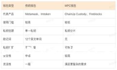 数字钱包的风险与安全性