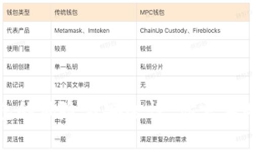 数字钱包的风险与安全性:你需要知道的事