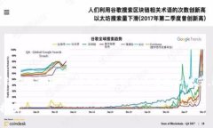 注意：以下内容是根据你
