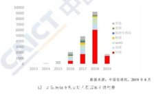 : 如何获取冷钱包源码：步
