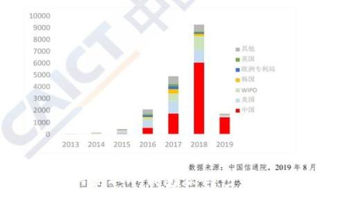 : 如何获取冷钱包源码:步骤与指南
