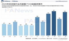 小狐钱包官方下载：安全