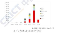 Xtr冷钱包：安全存储加密