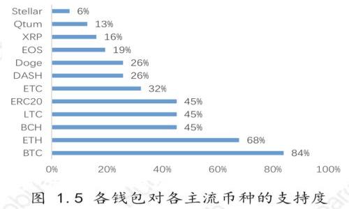 欧易OKEx存入冷钱包的费用分析与操作指南