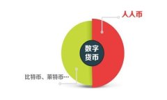 如何保护您的数字资产：