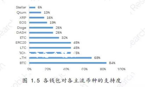 冷钱包的币怎么转出
如何安全地将冷钱包中的加密货币转出