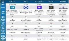 冷钱包以太坊（Ethereum）揭