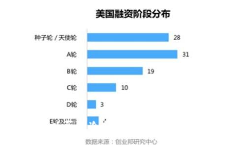 哪里可以买到冷钱包?全方位指南与推荐