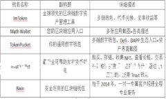 如何安全登录比特派钱包