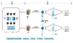jiaoti冷钱包可以转出imto