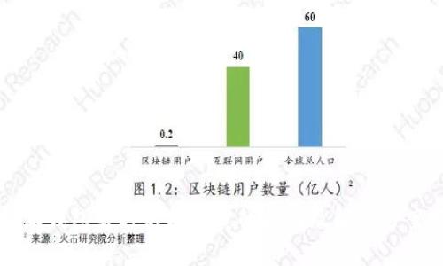 比特派钱包暂时不能买卖的原因及解决方案分析