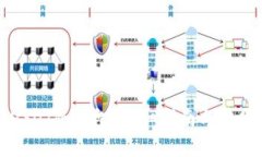 如何办理USDT冷钱包？详细