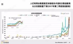 : 如何在OKEx平台注册账户