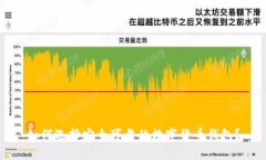 如何选择安全可靠的数字